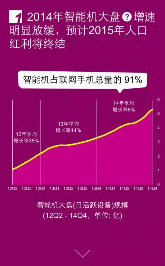 移動(dòng)互聯(lián)網(wǎng)開發(fā)，移動(dòng)互聯(lián)網(wǎng)公司