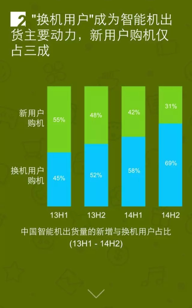 移動(dòng)互聯(lián)網(wǎng)開發(fā)，移動(dòng)互聯(lián)網(wǎng)公司