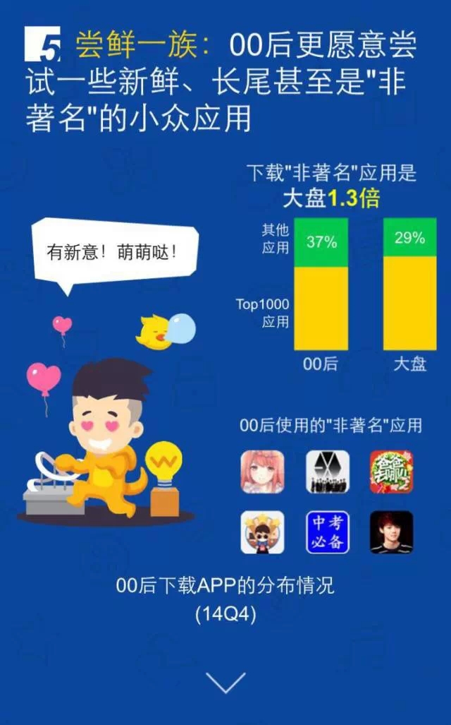 移動(dòng)互聯(lián)網(wǎng)開發(fā)，移動(dòng)互聯(lián)網(wǎng)公司